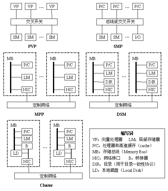 软件开发的“第四代技术”改变了软件界开发计算机程序的方式。专家系统和人工智能软件终于从实验室中走出来进入了实际应用，解决了大量实际问题。应用模糊逻辑的人工神经网络软件，展现了模式识别与拟人信息处理的美好前景。虚拟现实技术与多媒体系统，使得与用户的通信可以采用和以前完全不同的方法。遗传算法使我们有可能开发出驻留在大型并行生物计算机上的软件