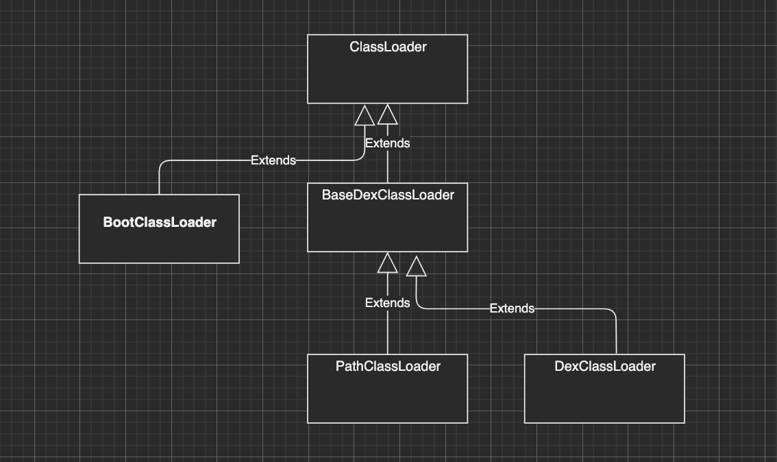 ClassLoader 继承的关系.png
