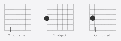 CSS3: 利用分层动画让元素沿弧形路径运动