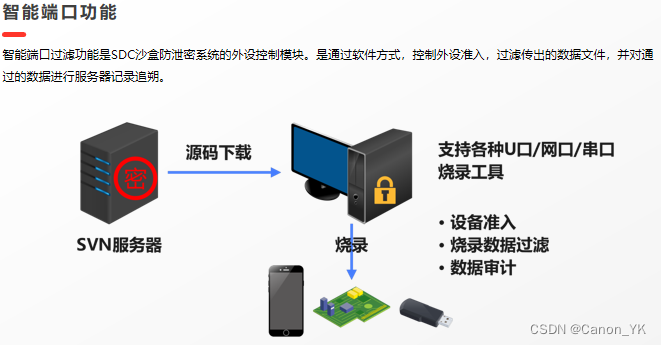 源代码防泄密的关键点：烧录管控-CSDN博客