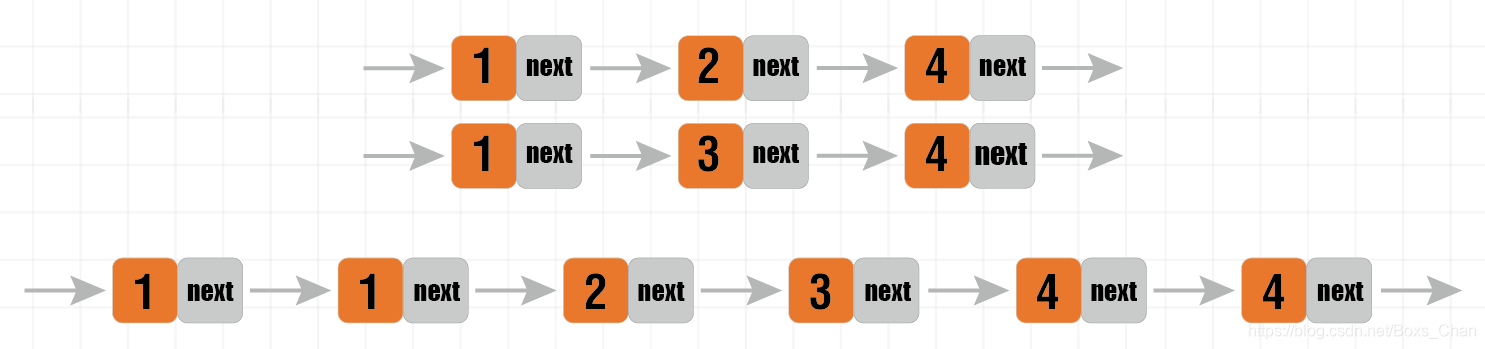 两个有序链表的合并