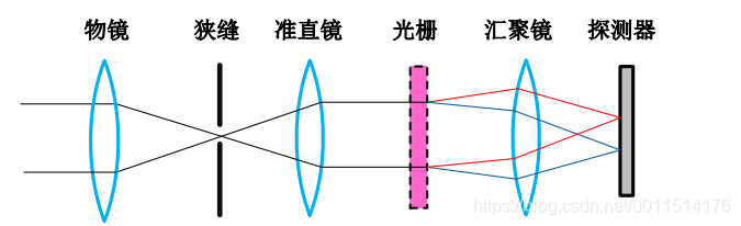 光栅光谱成像原理图