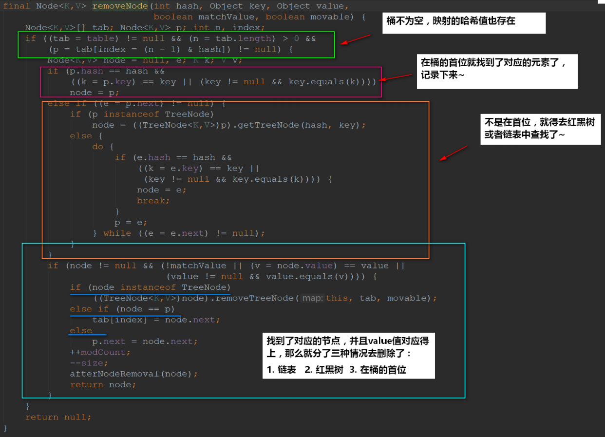[外链图片转存失败,源站可能有防盗链机制,建议将图片保存下来直接上传(img-dZ9S6s7w-1645777192930)(https://gitee.com/coder-kaho/myNotes/raw/master/Java_Container/images/1636793016587.png)]