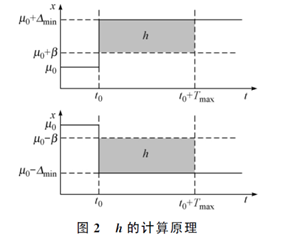 watermark,type_ZHJvaWRzYW5zZmFsbGJhY2s,shadow_50,text_Q1NETiBA56yo54mb5oWi6ICV,size_9,color_FFFFFF,t_70,g_se,x_16