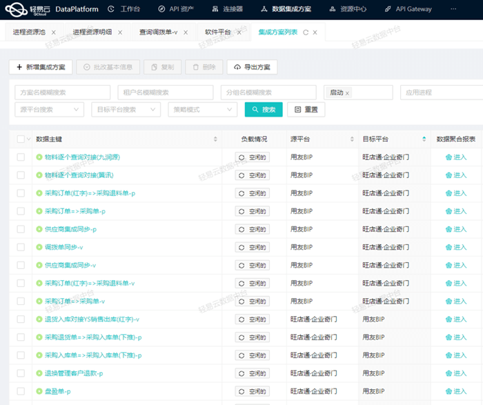 跨境电商与ERP打通