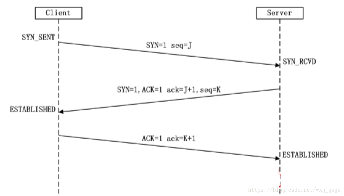 TCP三次握手
