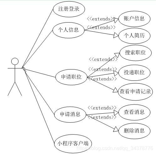求职者功能模块