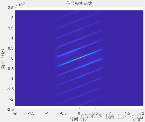 信号类型（雷达）——脉冲雷达（四）