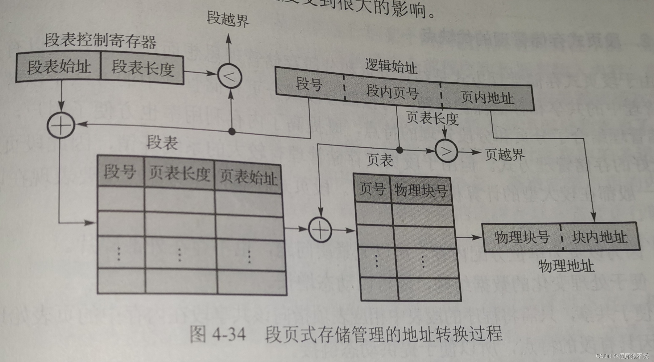 段页式存储管理