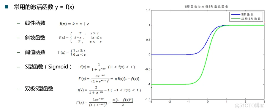 【图像识别】基于BP神经网络实现手写字母识别matlab源码_图像处理_02