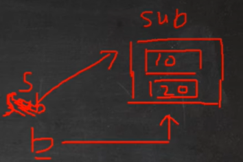 Java知识点汇总--基础篇