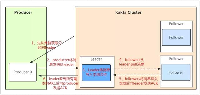 曾经我以为我很懂Kafka，直到我看了这篇文章