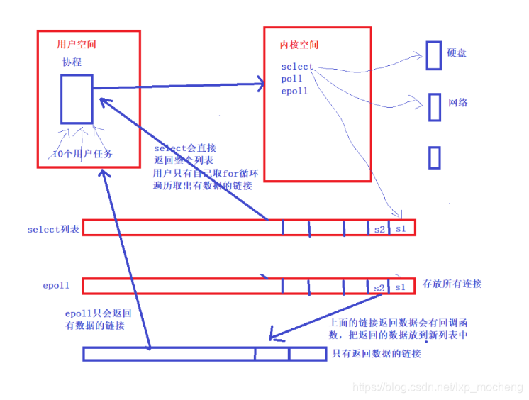 [外链图片转存失败,源站可能有防盗链机制,建议将图片保存下来直接上传(img-ukOVZz2g-1582526344077)(C:\Users\lenovo\AppData\Roaming\Typora\typora-user-images\1582526012780.png)]