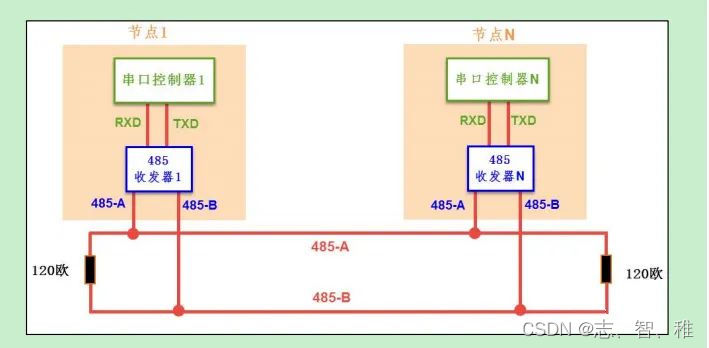串口、COM口、UART口, TTL、RS-232、RS-485区别详解