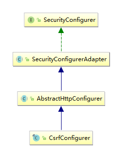 CsrfConfigurer