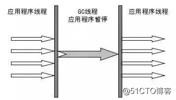 作为程序员必须掌握的Java虚拟机中的22个重难点