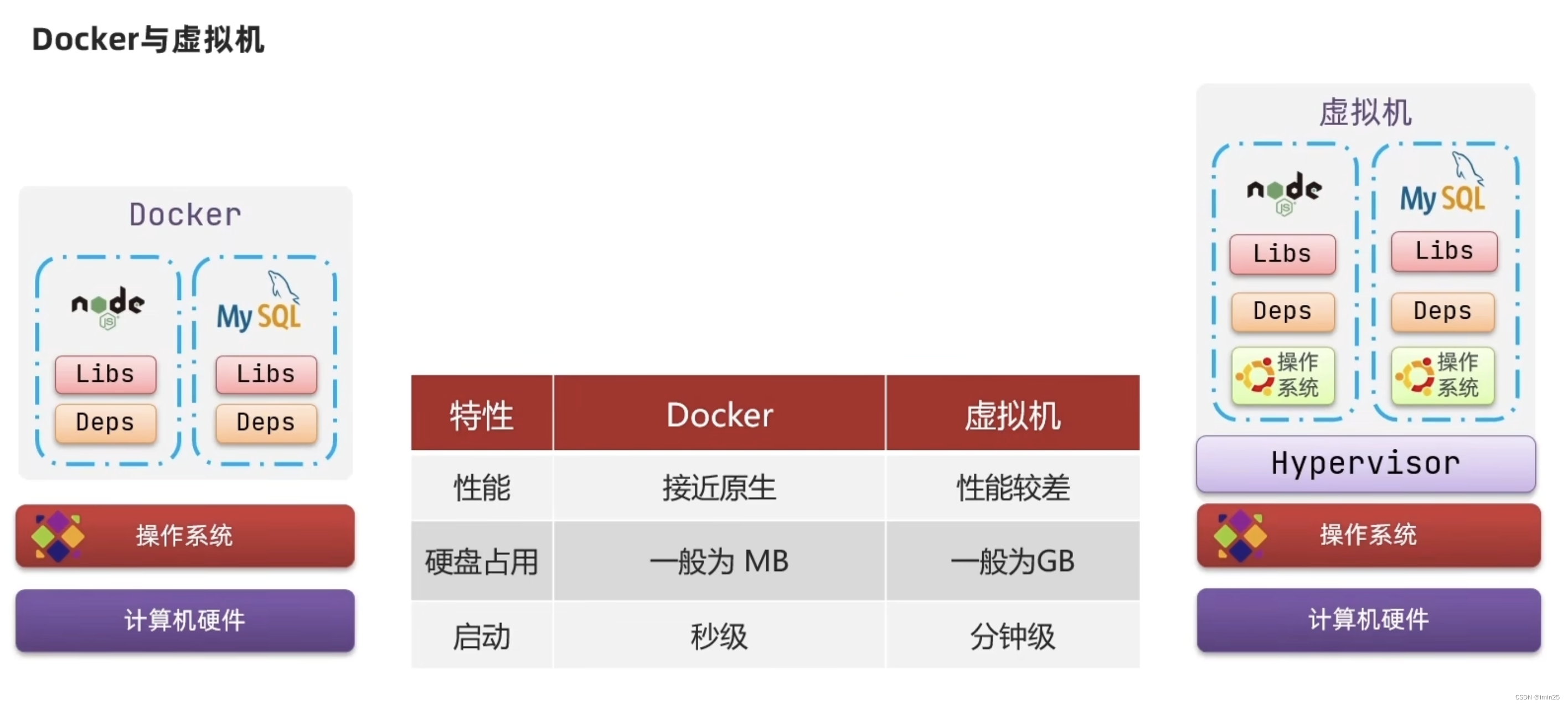 微服务部署——Docker_docker 微服务-CSDN博客