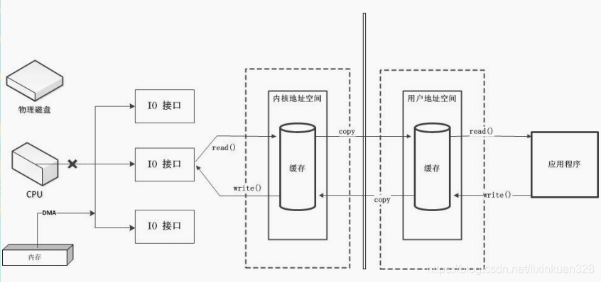 Java NIO三大核心之Channel概述_java channel实现原理-CSDN博客