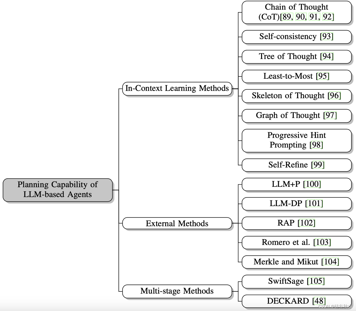 添加图片注释,不超过 140 字(可选)