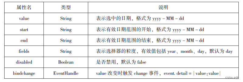 前六章总结