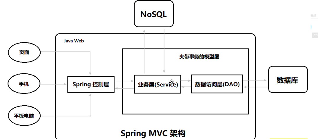 mvc3