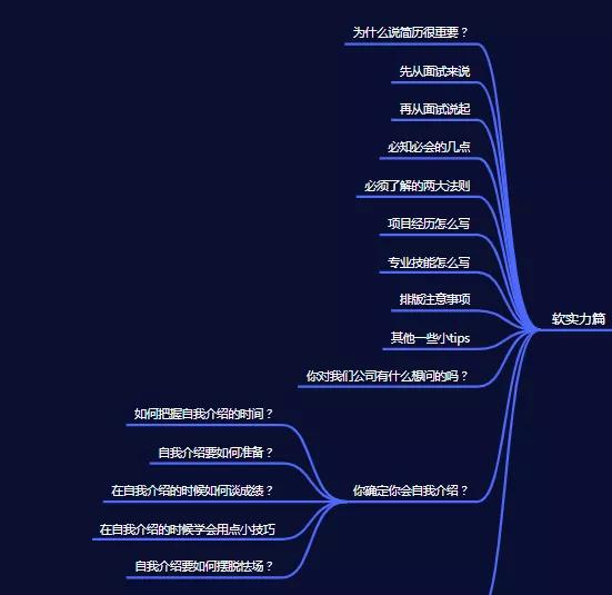 阿里面试败北后,苦刷Java天梯图28天,成功斩获滴滴50W年薪offer