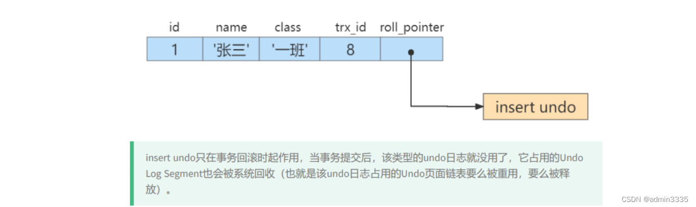 [外链图片转存失败,源站可能有防盗链机制,建议将图片保存下来直接上传(img-tg6Mgg9K-1665711833546)(C:\Users\wu\AppData\Roaming\Typora\typora-user-images\image-20221012155702591.png)]