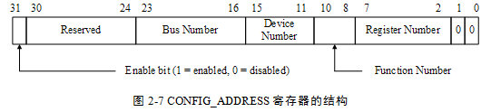 2.2 <wbr>HOST主桥