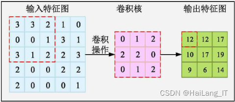 毕业设计：基于深度学习的黑夜人脸识别算法系统