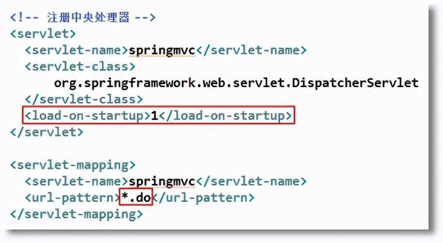 「入门」SpringMVC详解|第一个SpringMVC程序
