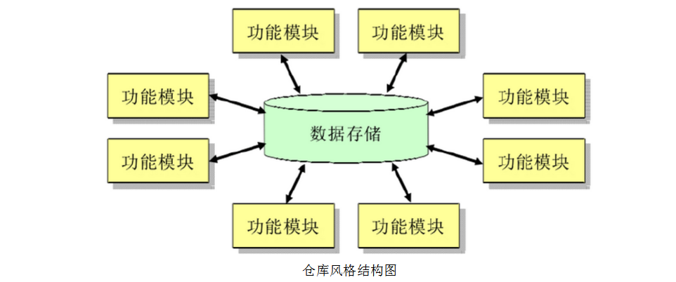1.0 信息化与信息系统