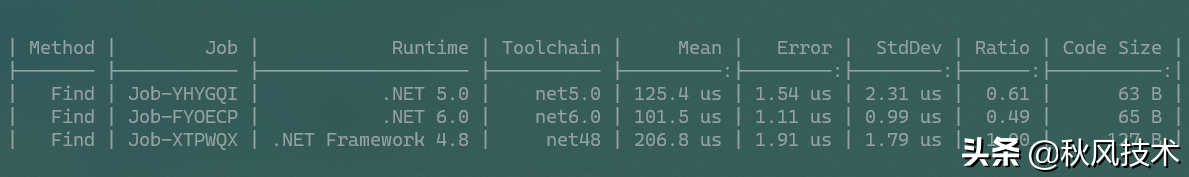 在.Net 6中性能改进系列-JIT