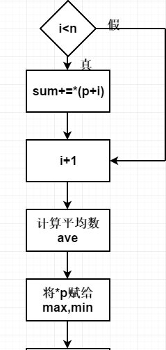 1591360-20190418153300839-851265151.png