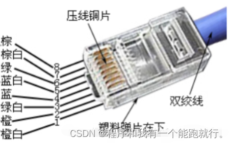 网线制作教程 Csdn博客 