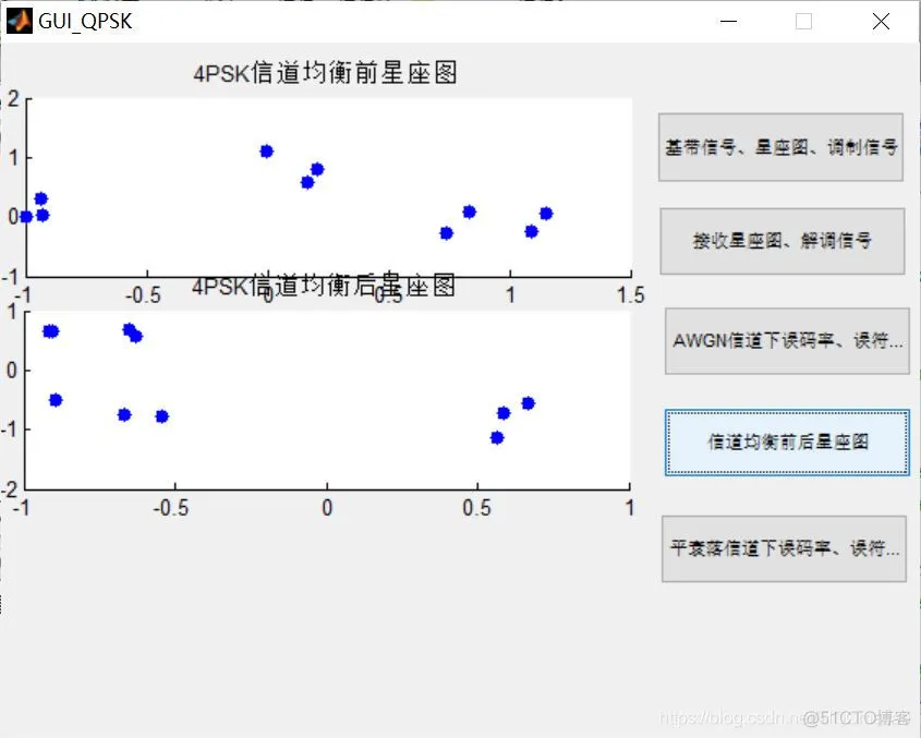 【通信】基于QPSK调制和解调matlab源码含 GUI_matlab_07