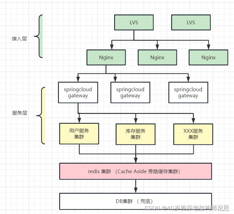 记录些Spring+题集(21)-CSDN博客