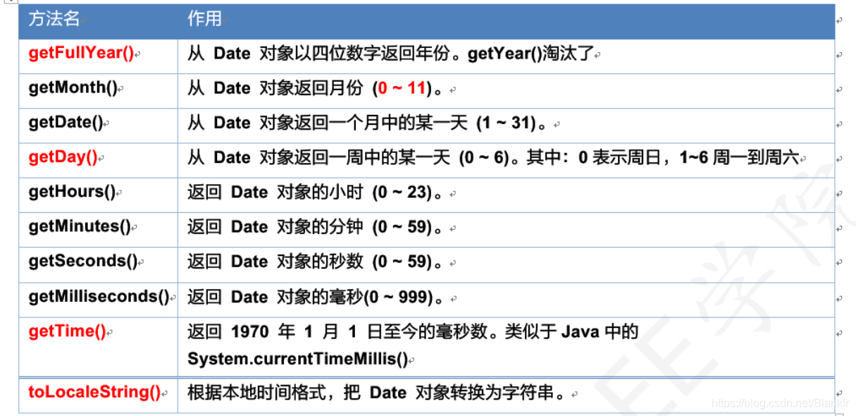 [外链图片转存失败,源站可能有防盗链机制,建议将图片保存下来直接上传(img-Ep8H9ZFN-1593321243331)(D:\Java总结文档\图解\JS\日期对象.png)]