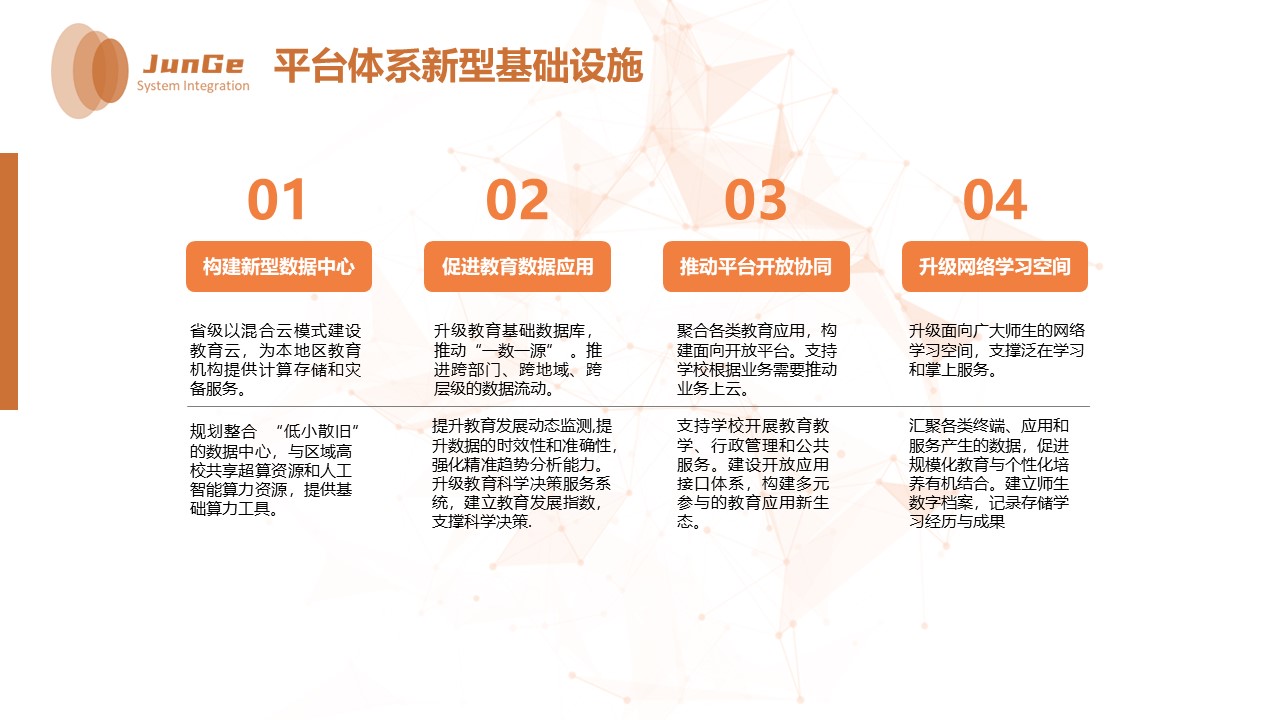 2021教育信息化新基建