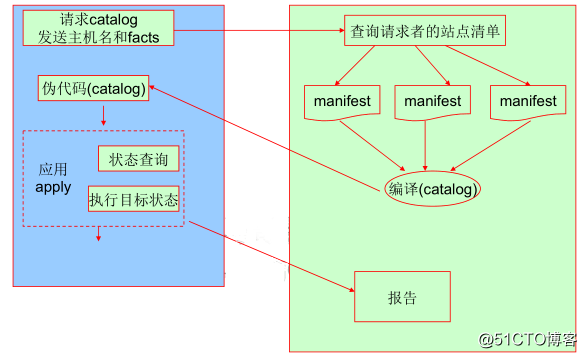 puppet介绍
