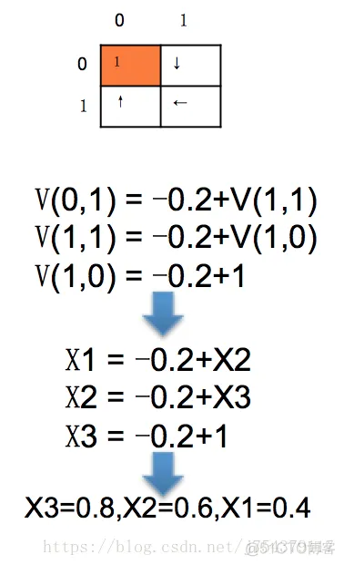 【lsp预测】基于强化学习预测matlab源码_预测模型_08