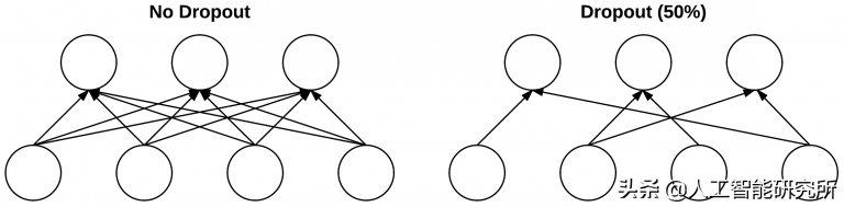 计算机视觉的基石——读懂 CNN卷积神经网络