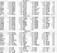 网传明星夜店走穴价表