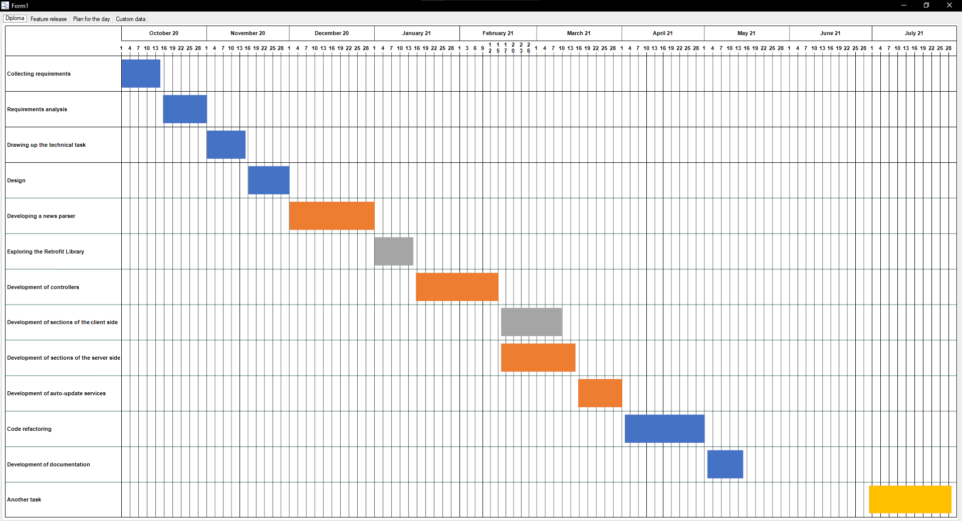 如何在 FastReport Business Graphics 中使用甘特图?