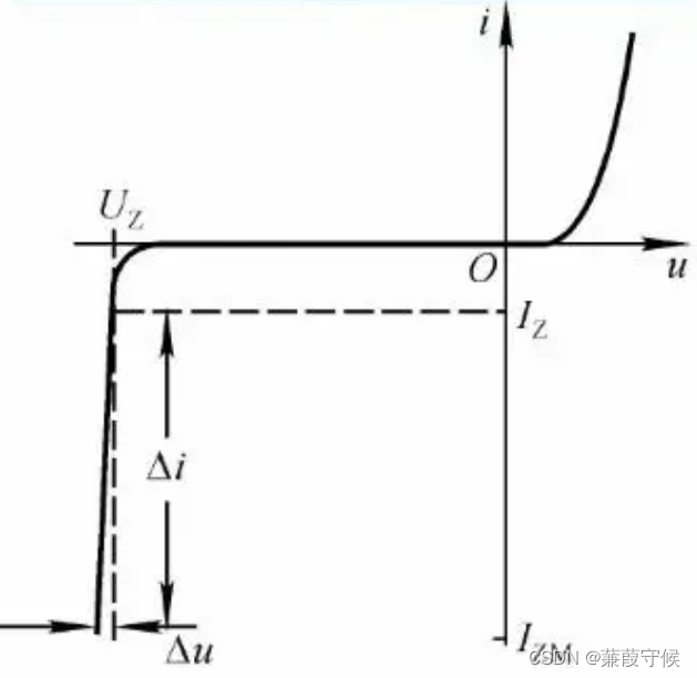 模拟电子技术基础—滞回比较器
