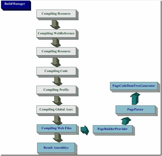 Inside_ASPNET20_1_img_4
