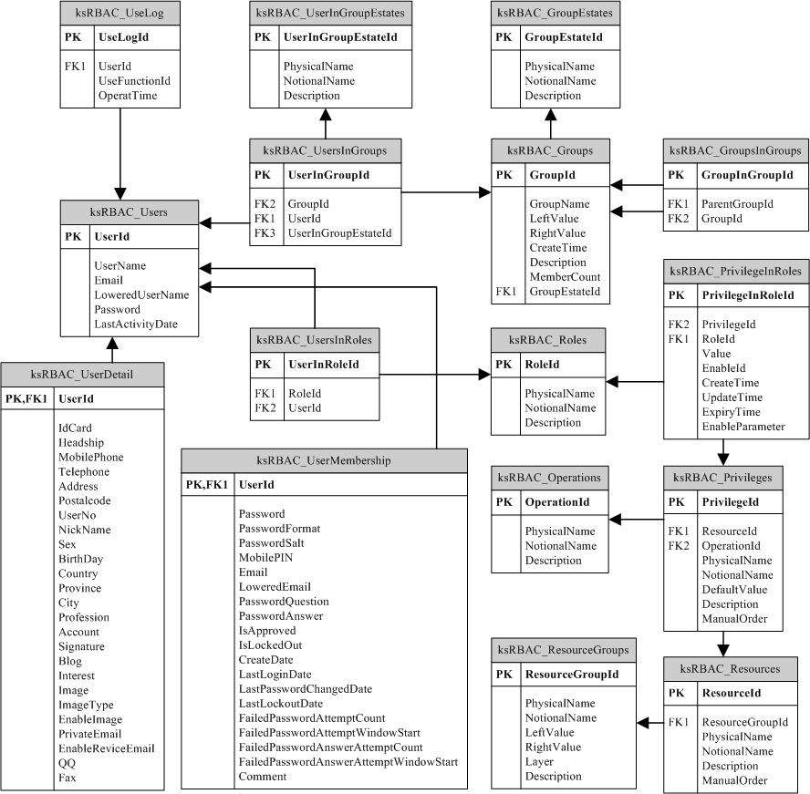RBAC_SQLServe_Model.jpg