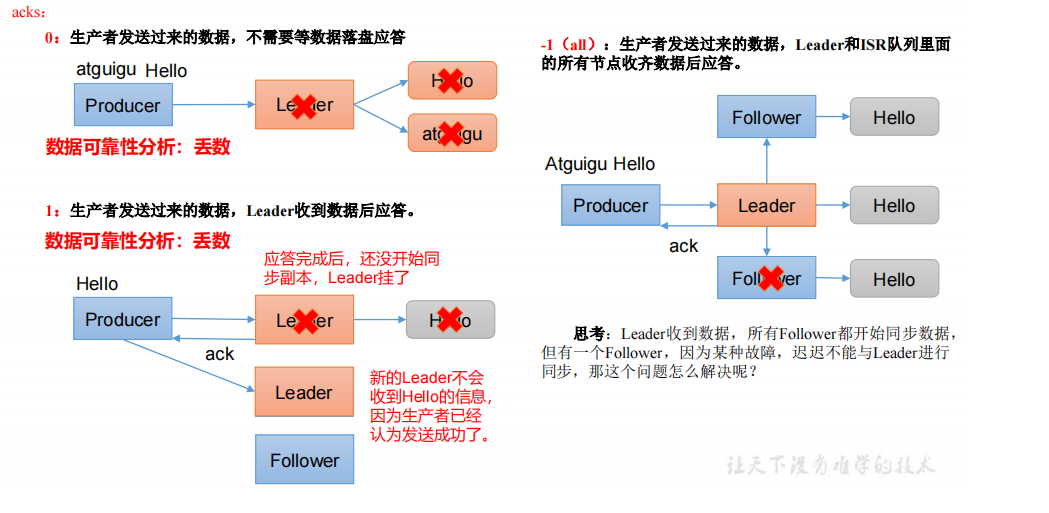 image-20220927112749097