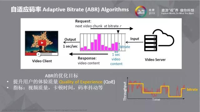 机器学习在ABR算法中的应用纵览