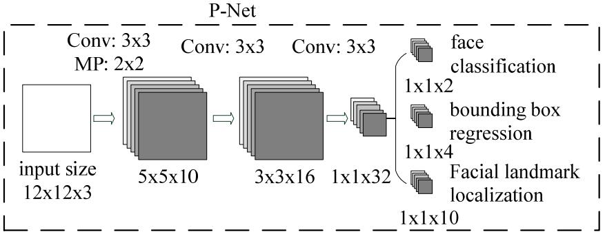 JDA Network1