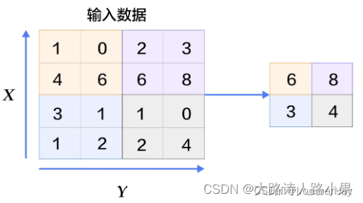 请添加图片描述